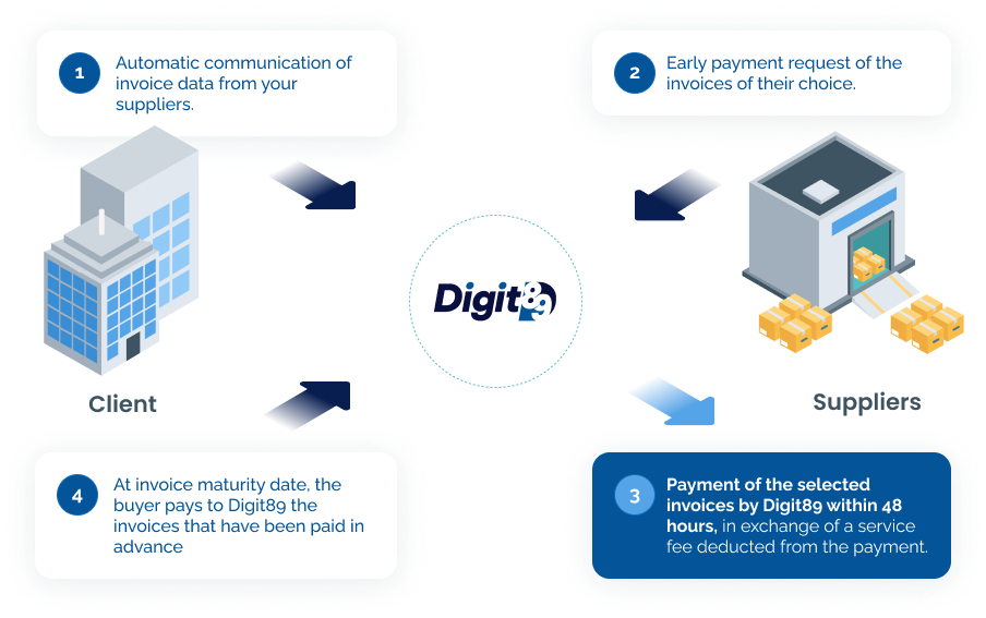 Reverse Collaborative Factoring - How does it work? 