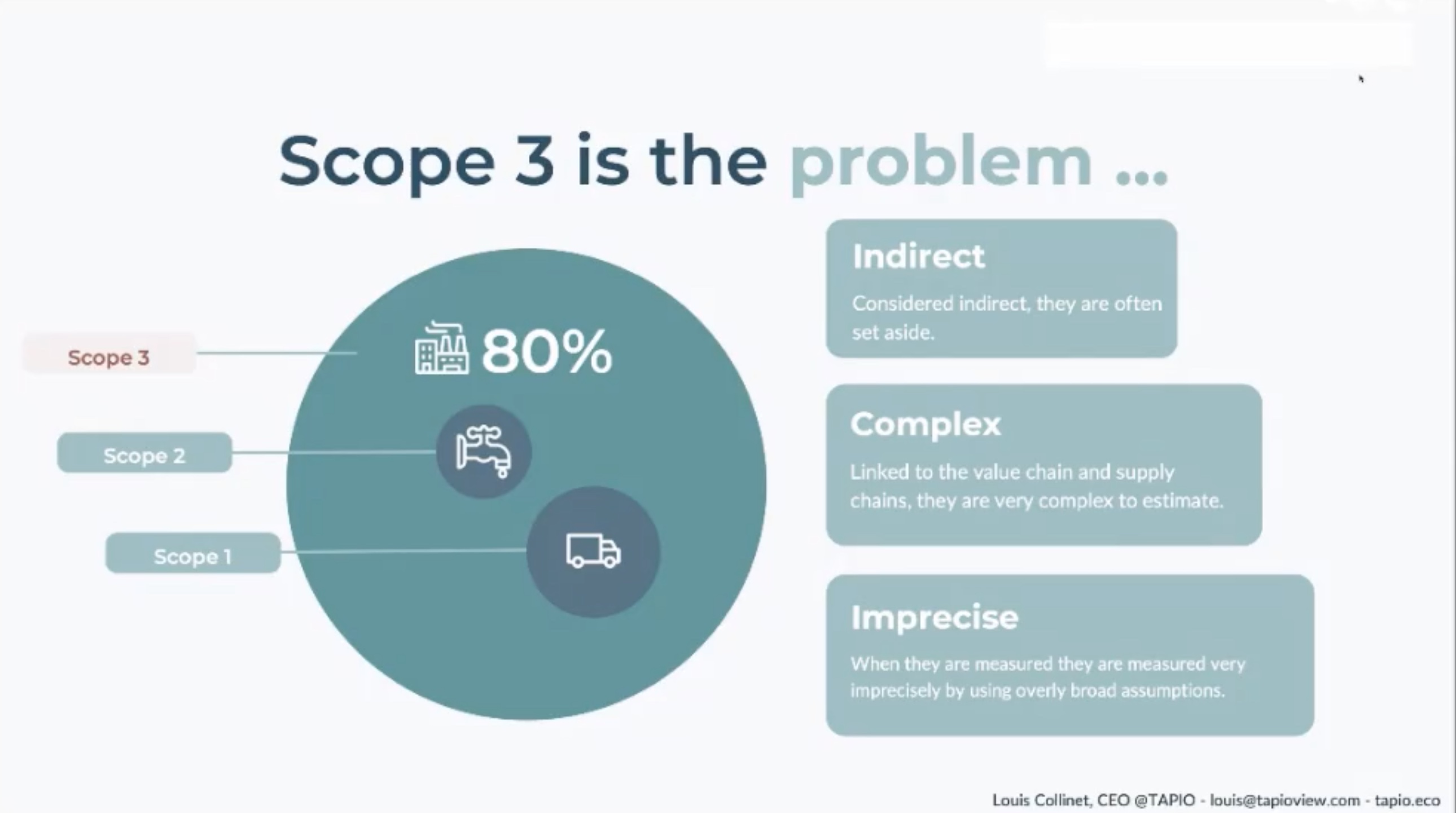Diagram Scope 3 : Represents 70 to 80% of a company's emissions. They are indirect, complex and imprecise
